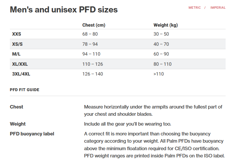 Palm Unisex PDF 0 Size Chart